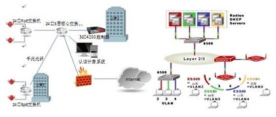 華信聯(lián)創(chuàng)推出基于MERU產(chǎn)品的校園無線網(wǎng)解決方案，優(yōu)化網(wǎng)絡(luò)工程設(shè)計(jì)