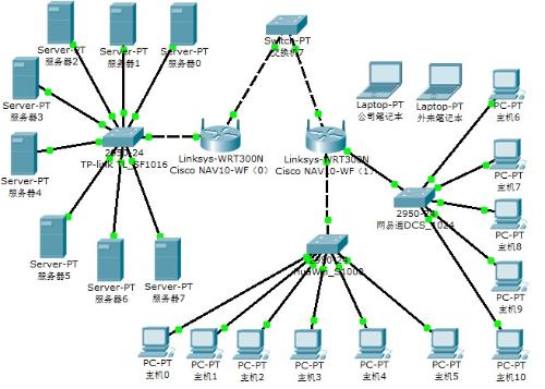 網(wǎng)絡工程設計中的子網(wǎng)劃分 高效、靈活與安全的解決方案