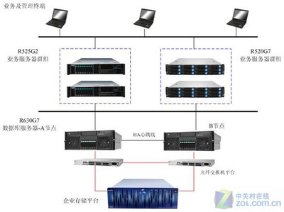 智聯(lián)未來 聯(lián)想服務器為中國人保信息化建設構筑堅實網(wǎng)絡工程基石