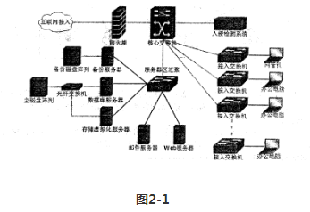 2017上半年網(wǎng)絡工程師考試下午試題(六)解析 網(wǎng)絡工程設計關鍵要素與實踐